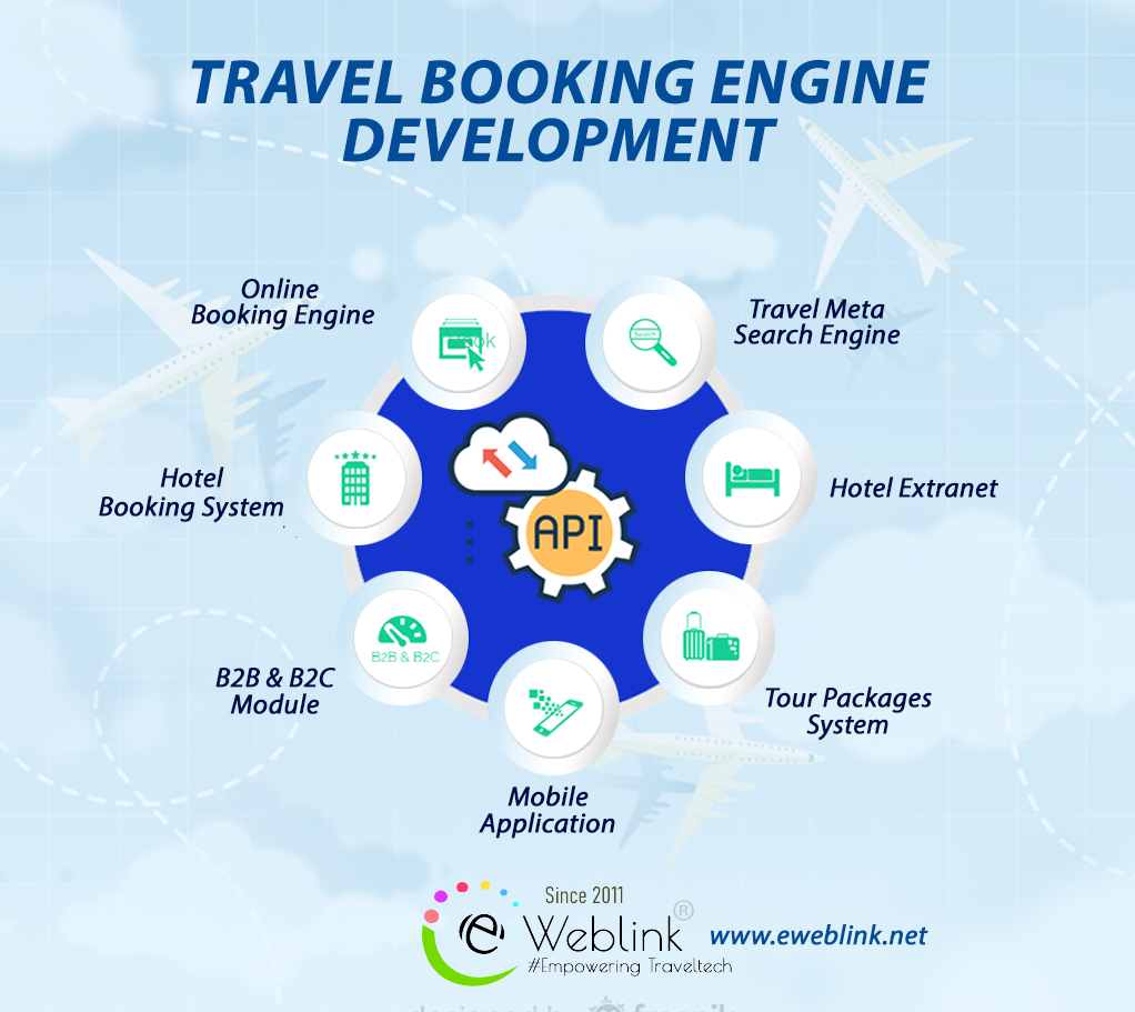 travel api integration