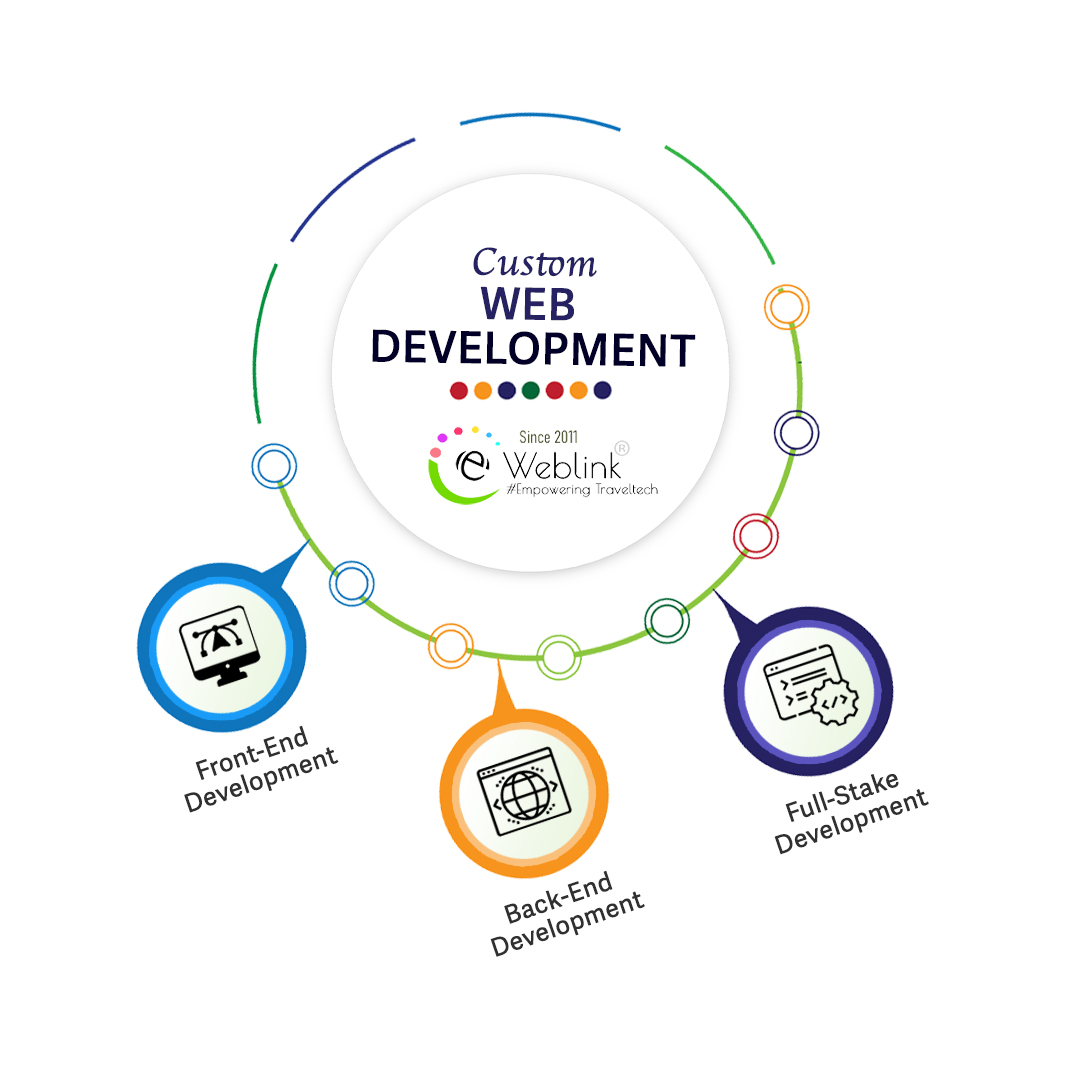 web development company in Delhi
