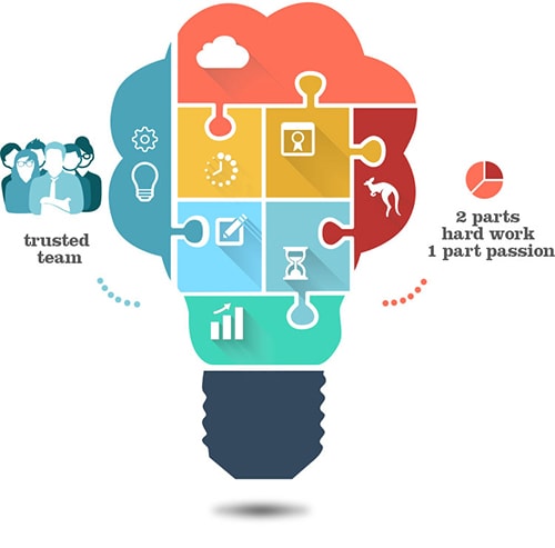 Why Choose our Company